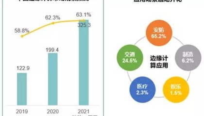 bsports必一- 雷吉纳启用AI分析系统，大数据助力战术部署