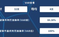 bsports必一- VAR介入规则再调整，裁判委员会强调清晰判罚标准