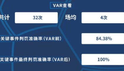 bsports必一- VAR介入规则再调整，裁判委员会强调清晰判罚标准