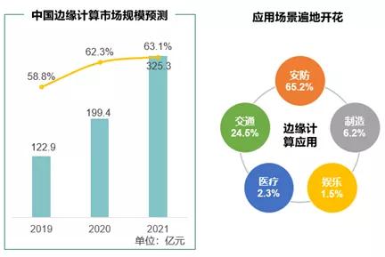  雷吉纳启用AI分析系统，大数据助力战术部署